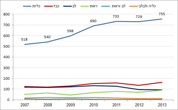 2012 - ממתינים לאורך זמן