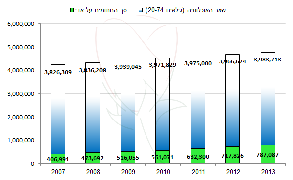 2013 - אדי - סך החתומים